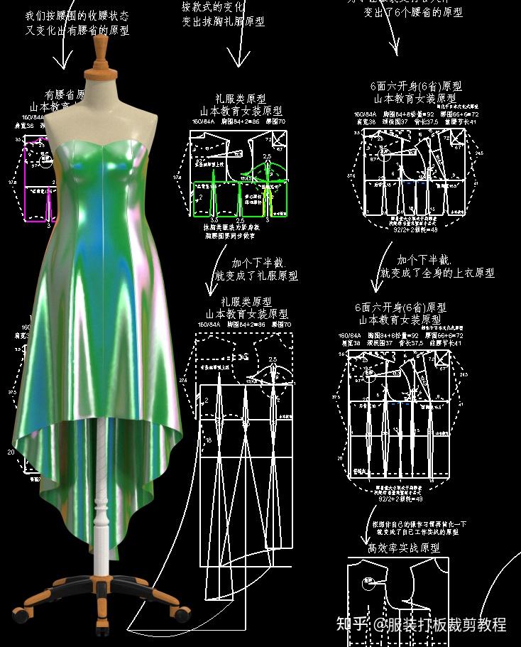 服装打版基础知识课程女装原型结构制图 - 知乎