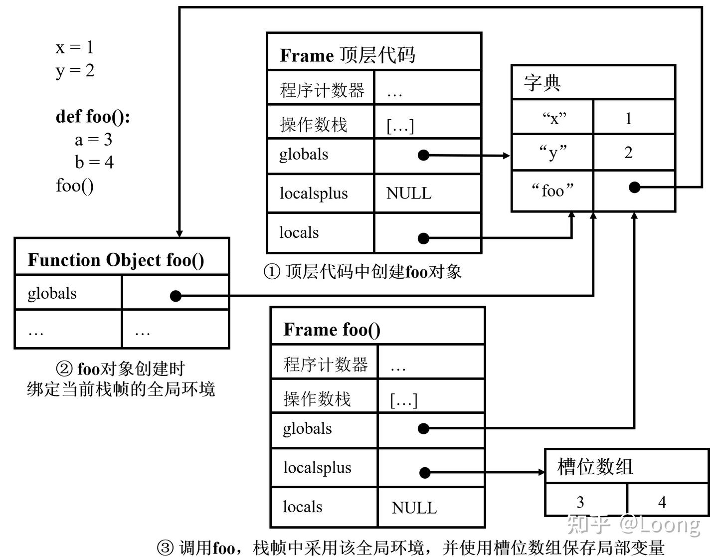 从零实现 Python 虚拟机（一）：PVM 基本原理介绍 - 知乎
