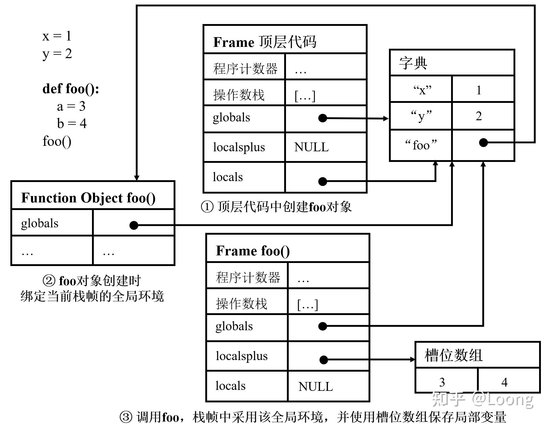 从零实现 Python 虚拟机（一）：PVM 基本原理介绍 - 知乎