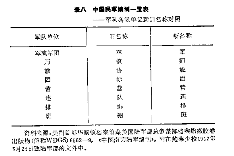 军师旅团营连排班这些名称的来源是什么? 