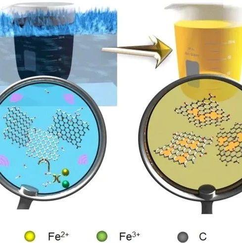 陈忠伟院士 团队《ACS Nano》：各向同性的质子导电多孔氧化石墨烯膜，质子电导率提高了47%! - 知乎