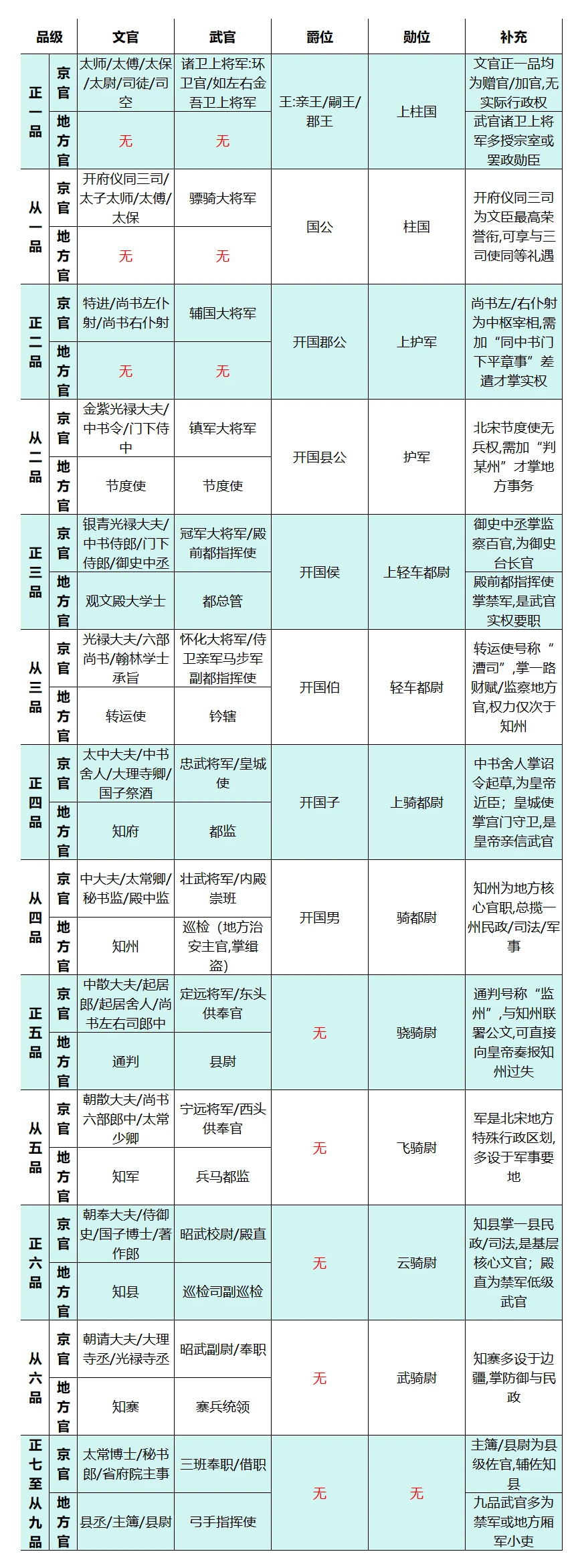 古代的除、授、兼、判、知、权、领、摄、迁、都是啥意思 - 知乎
