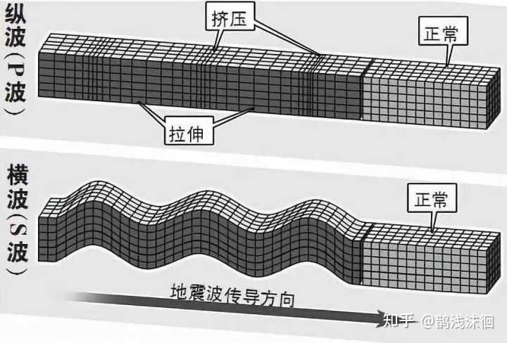 机械波（大物） - 知乎