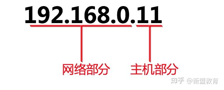 【网工知识】IP地址详解 - 知乎