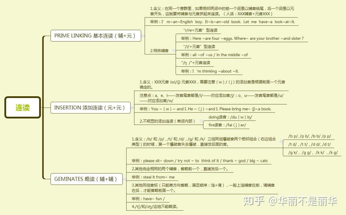 英语连读与弱读有什么方法可以练习? - 知乎
