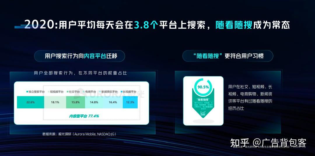 巨量引擎「搜Easy-搜索宝典1.0」上线,“搜索+”助力生意增长 - 知乎