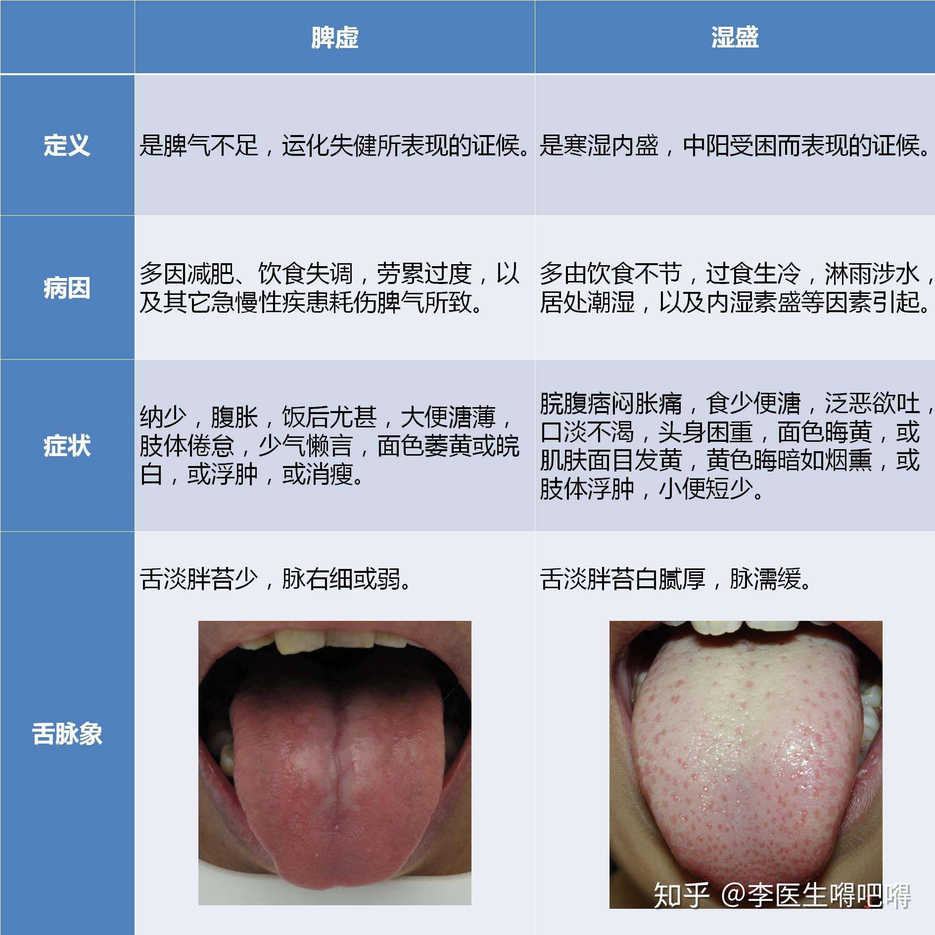 脾虚如何调理? 