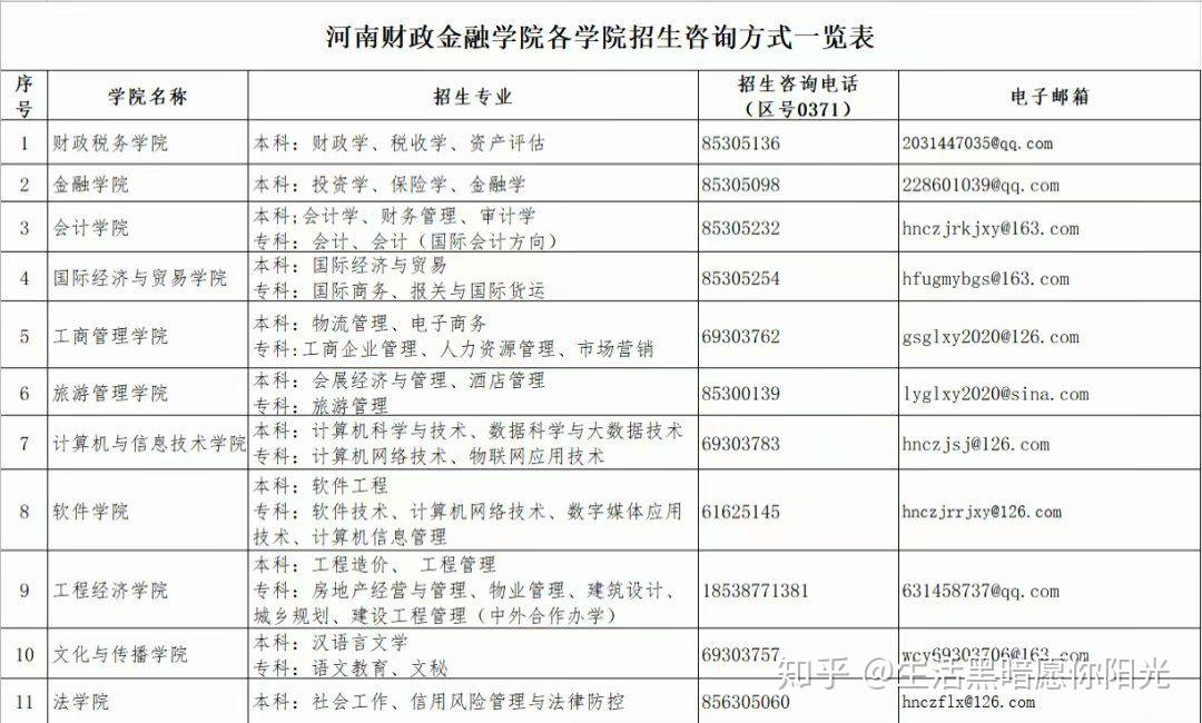 河南财政金融学院专科毕业证书图片（河南金融学院(原河南教育学院)龙子湖校区和校区财务主任黄国波）