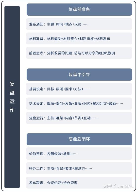 作为项目经理,如何做好项目管理? - 知乎