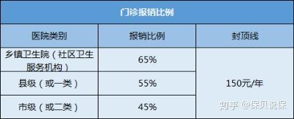 医保有哪些类型？
