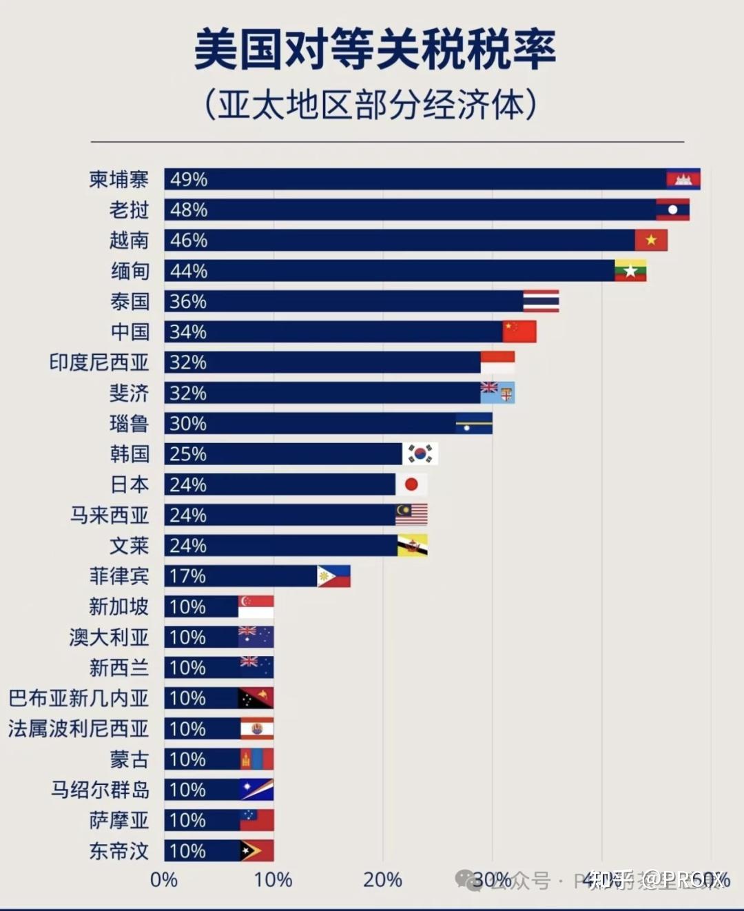 2025美股走势与特斯拉股价的预测- 知乎
