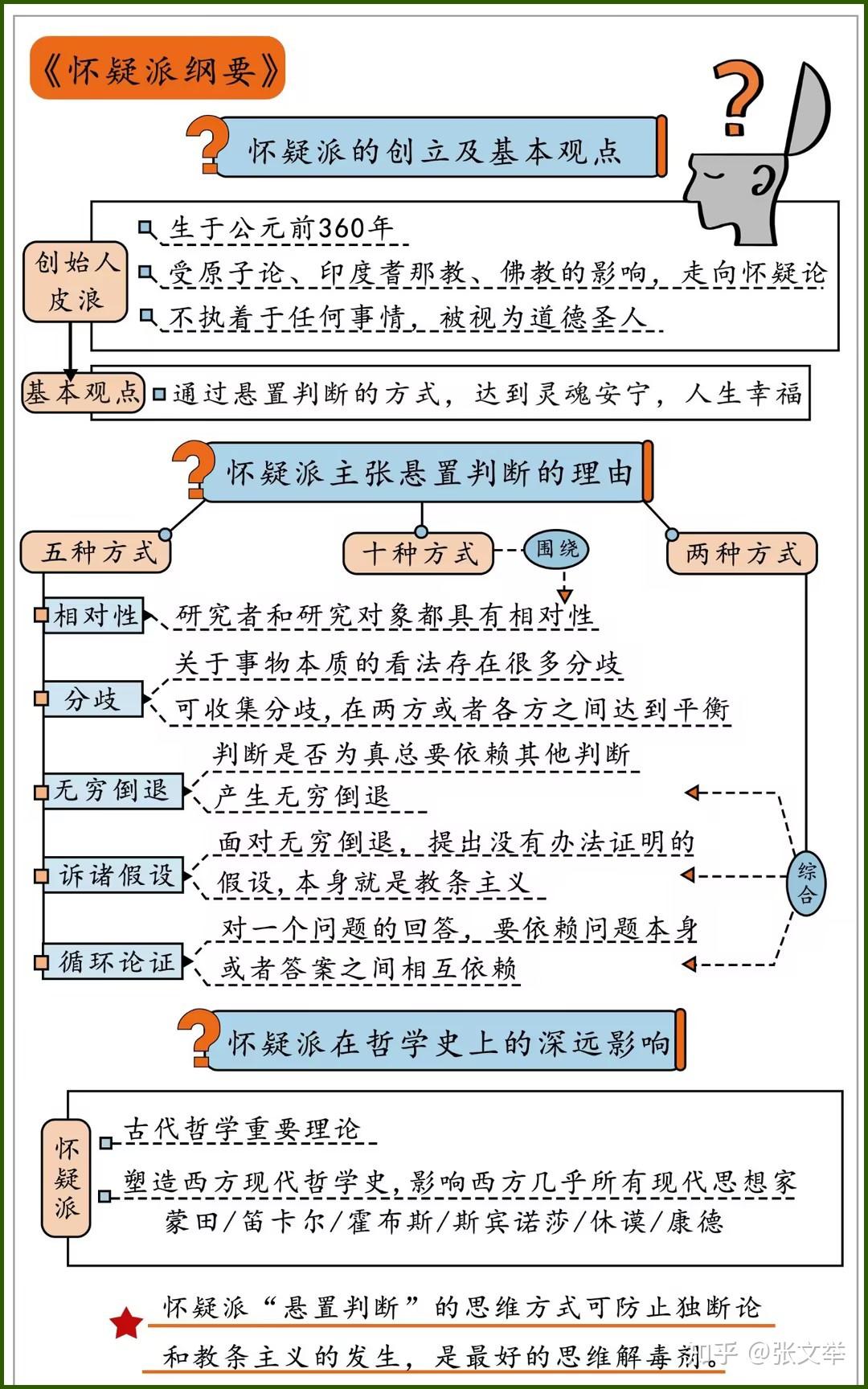 什么是悬置怀疑? - 知乎