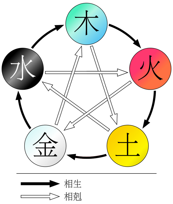 推各朝五德 - 知乎