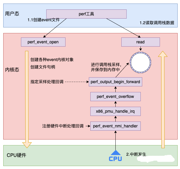 深入解析CPU性能火焰图生成的内部原理 - 知乎
