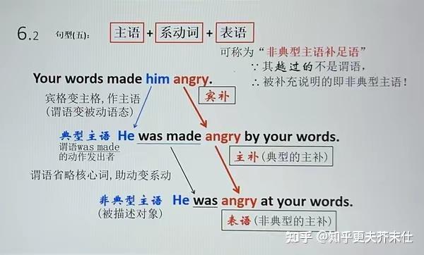 动名词可以作补语吗? - 知乎