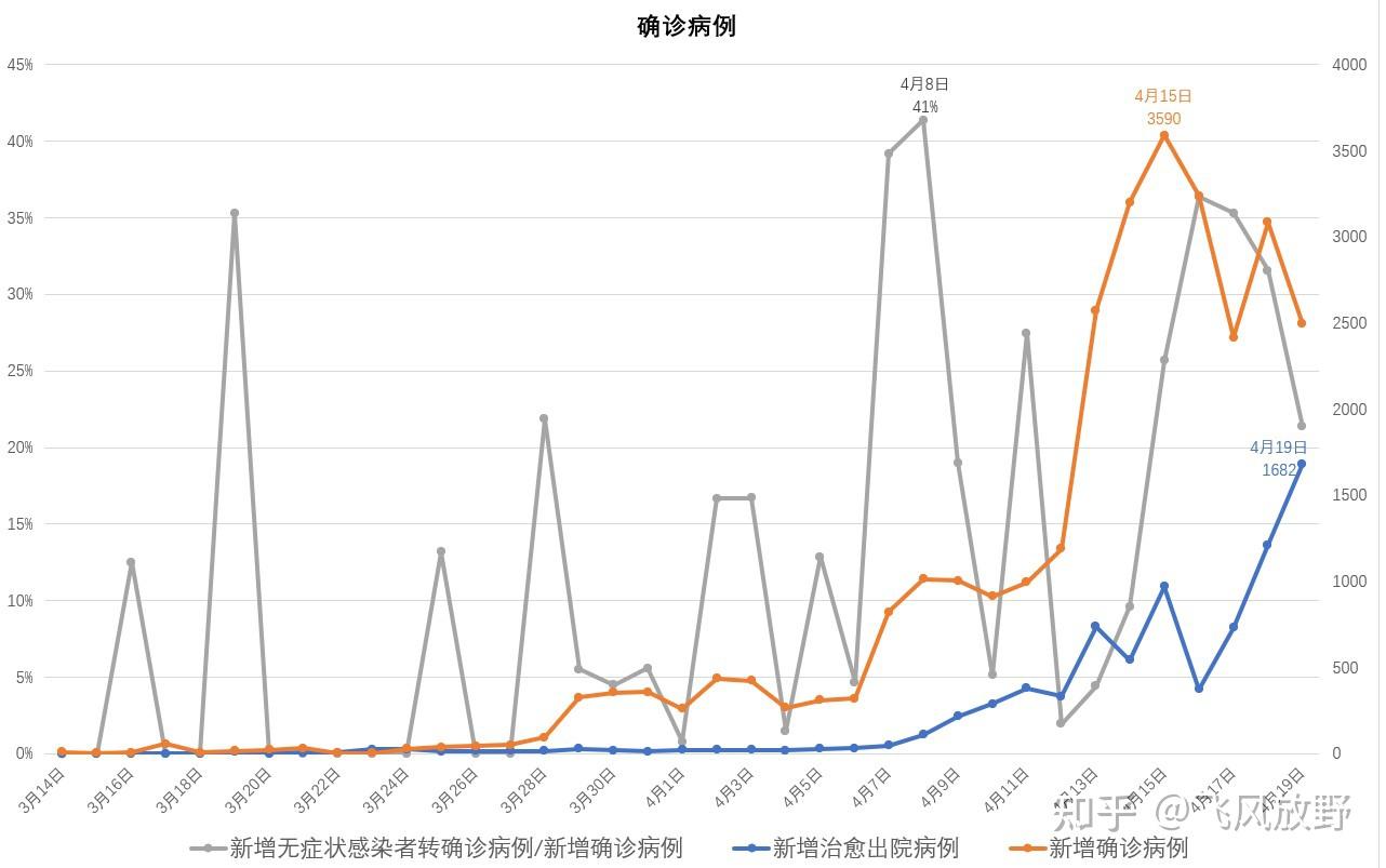 疫情增长曲线图图片