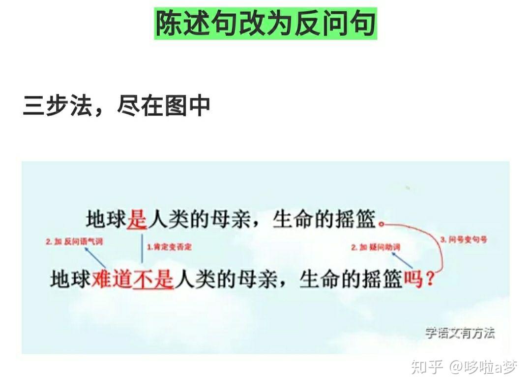 反问句和陈述句的转换 - 知乎