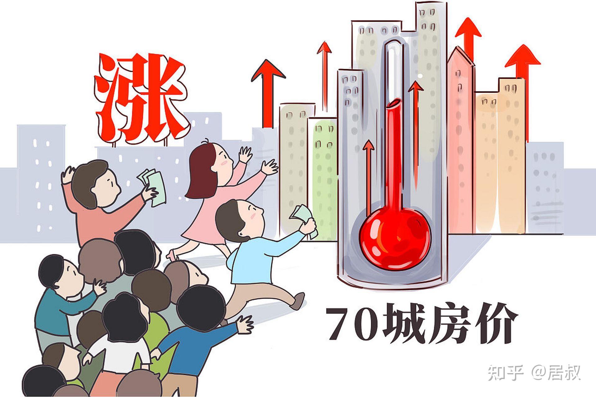 2026年房价会不会上涨呢? - 知乎
