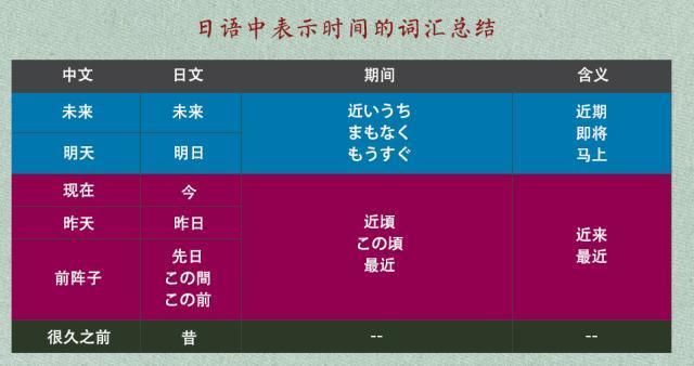 想要搞定日语的时间词,这篇文章少不了 - 知乎