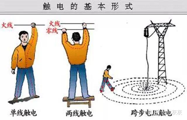 电伤的形式有哪些?电伤和电击哪个伤害大? - 知乎