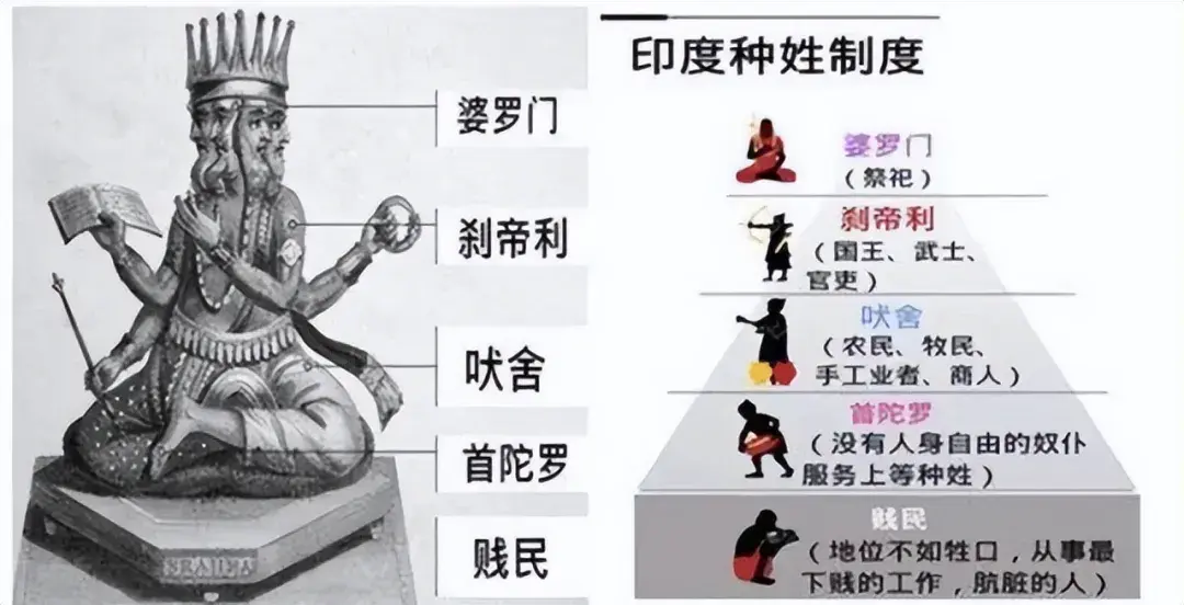 一文了解印度教 - 知乎
