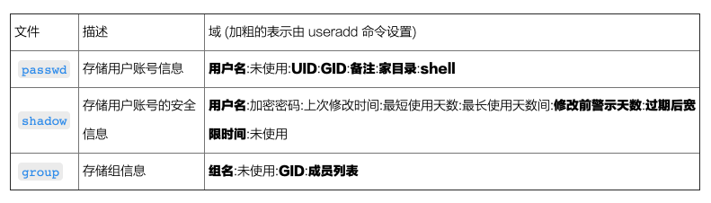 Linux useradd 命令介绍 - 知乎