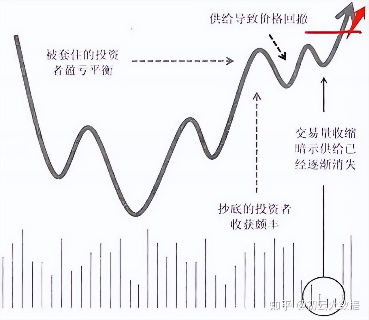 VCP模式详解及当前几个漂亮的VCP股票- 知乎