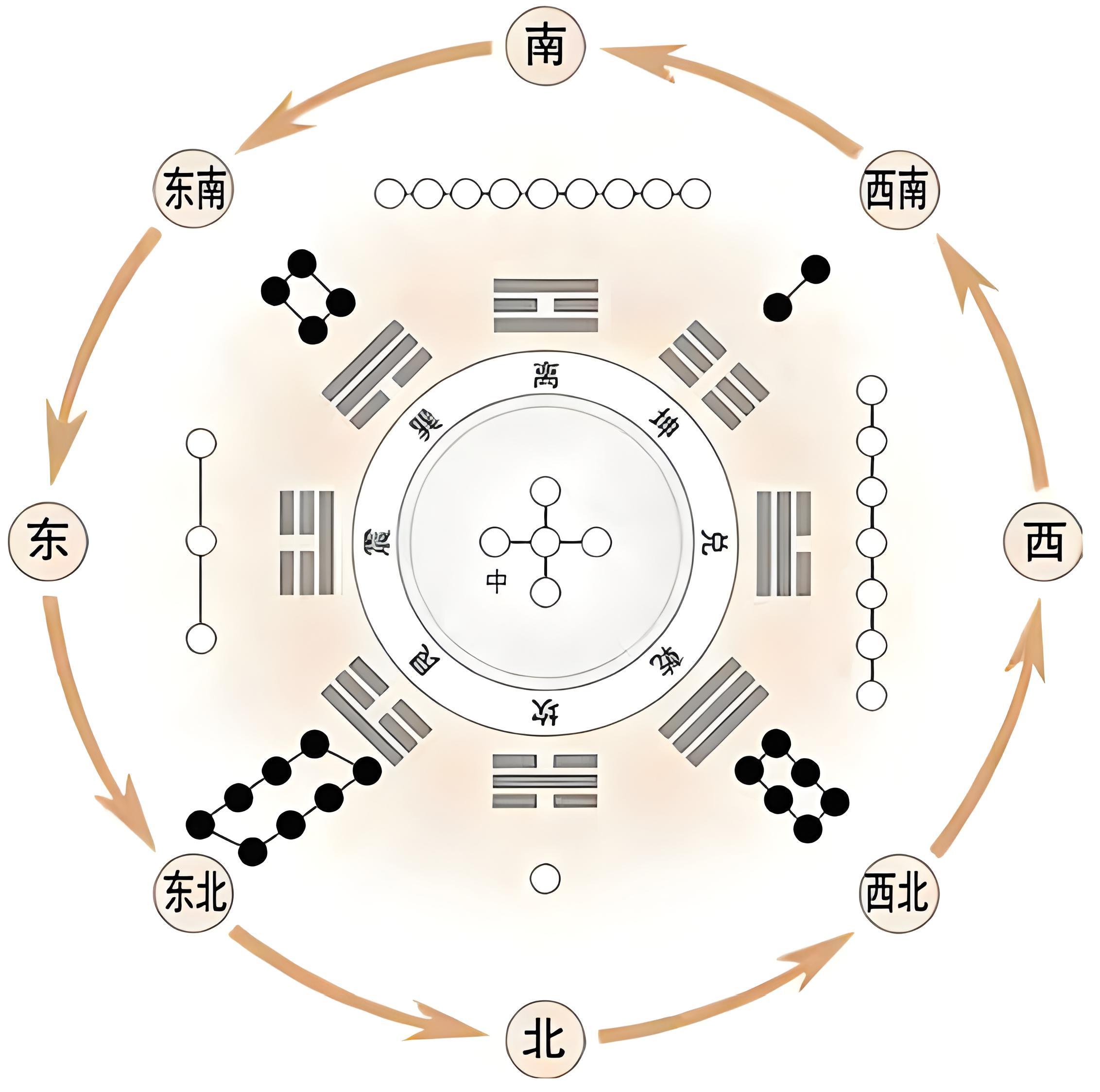 洛河神图九宫图图片