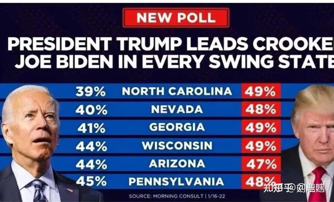 2024美国大选两党将上演声东击西？ 知乎