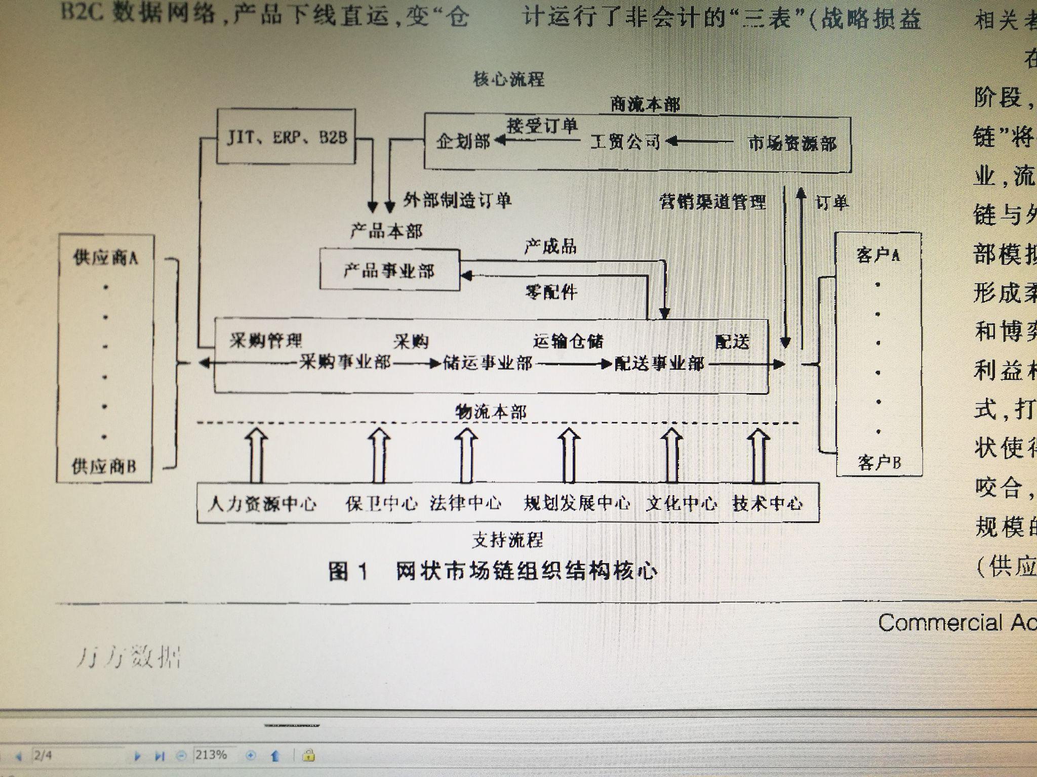 现在的海尔公司组织结构图是什么样的?