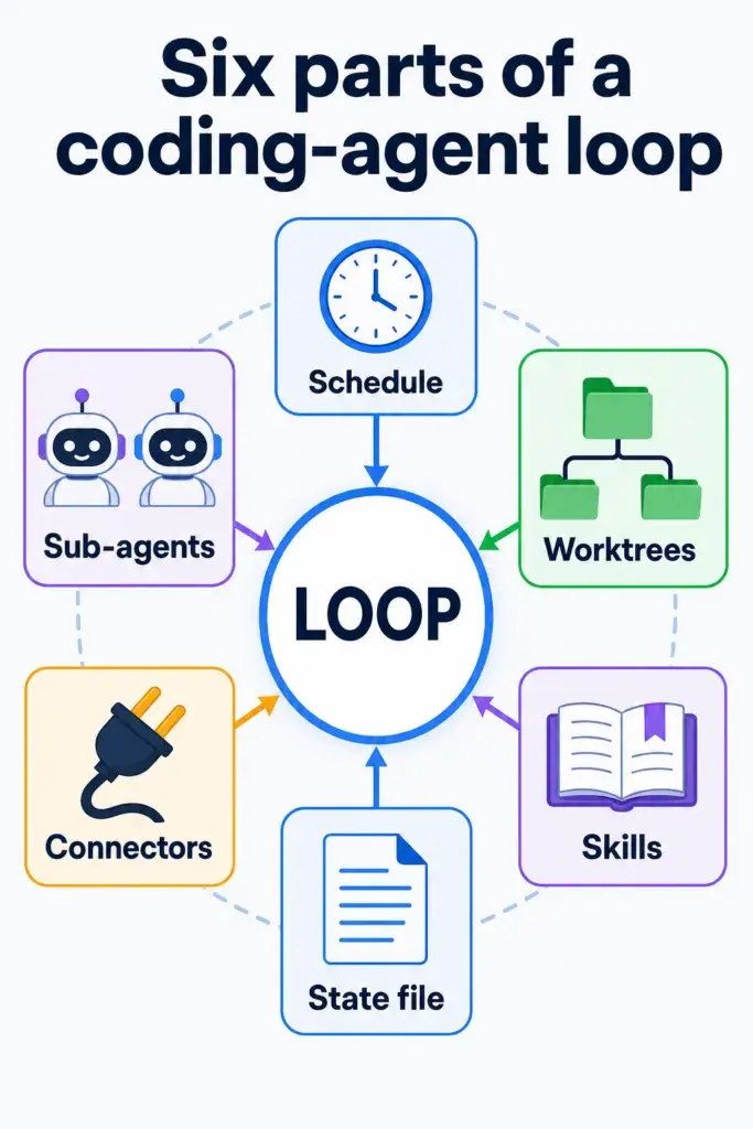 Loop Engineering 深度解析与实战指南（全网最全） - 知乎
