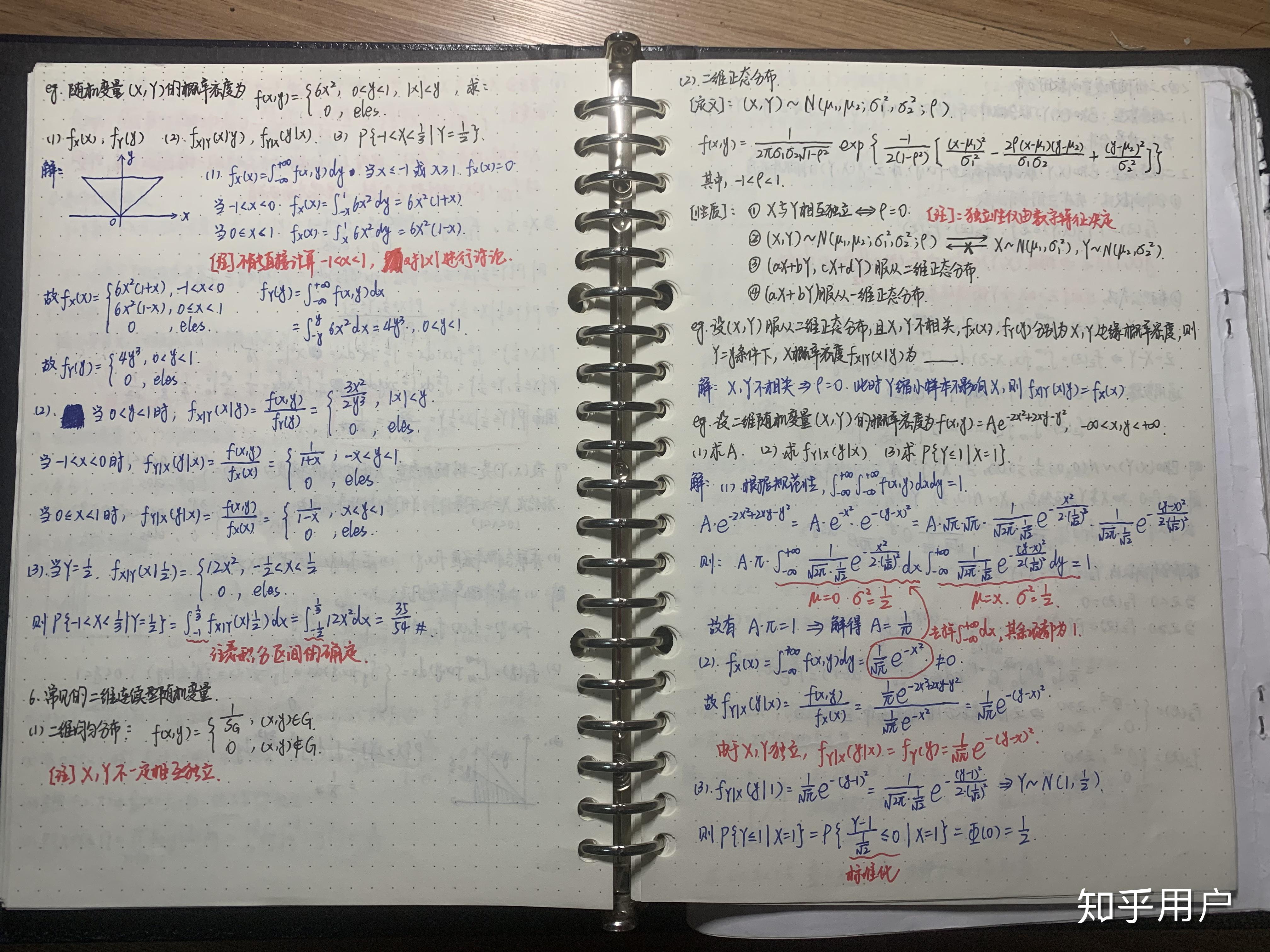 考研数学怎么学? - 知乎