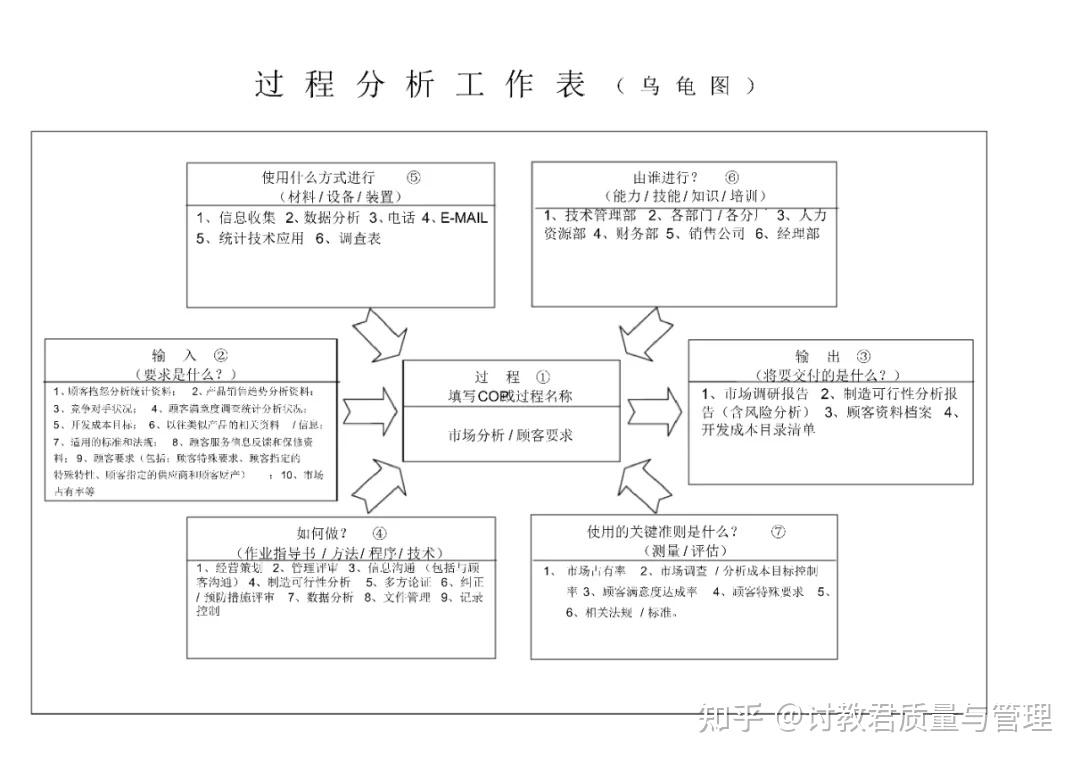 什么是乌龟图？ - 知乎