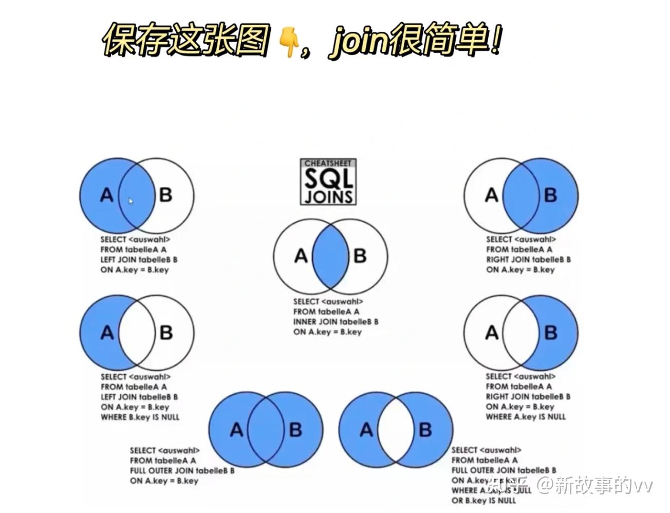 如何自学SQL？ - 知乎