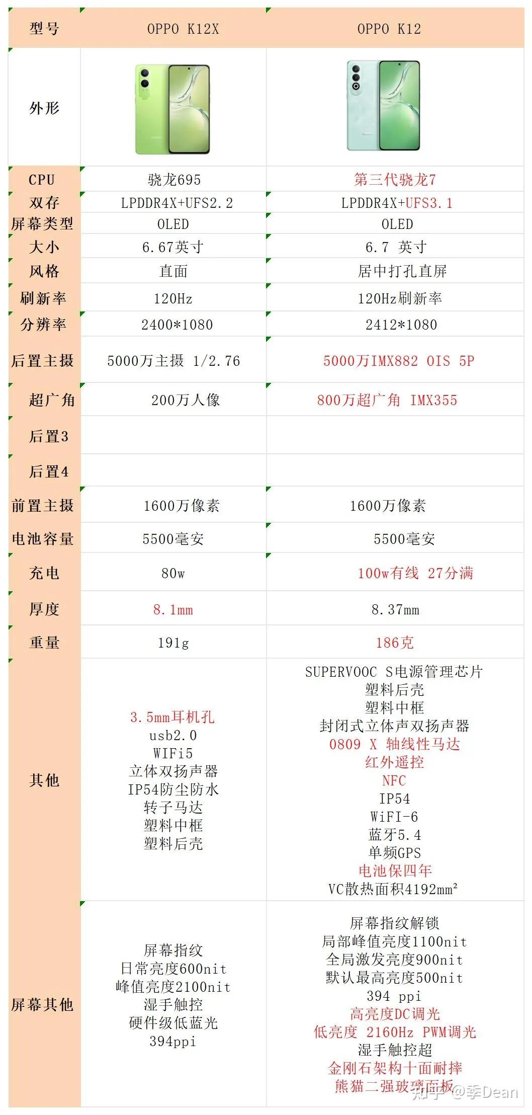 oppo11参数图片