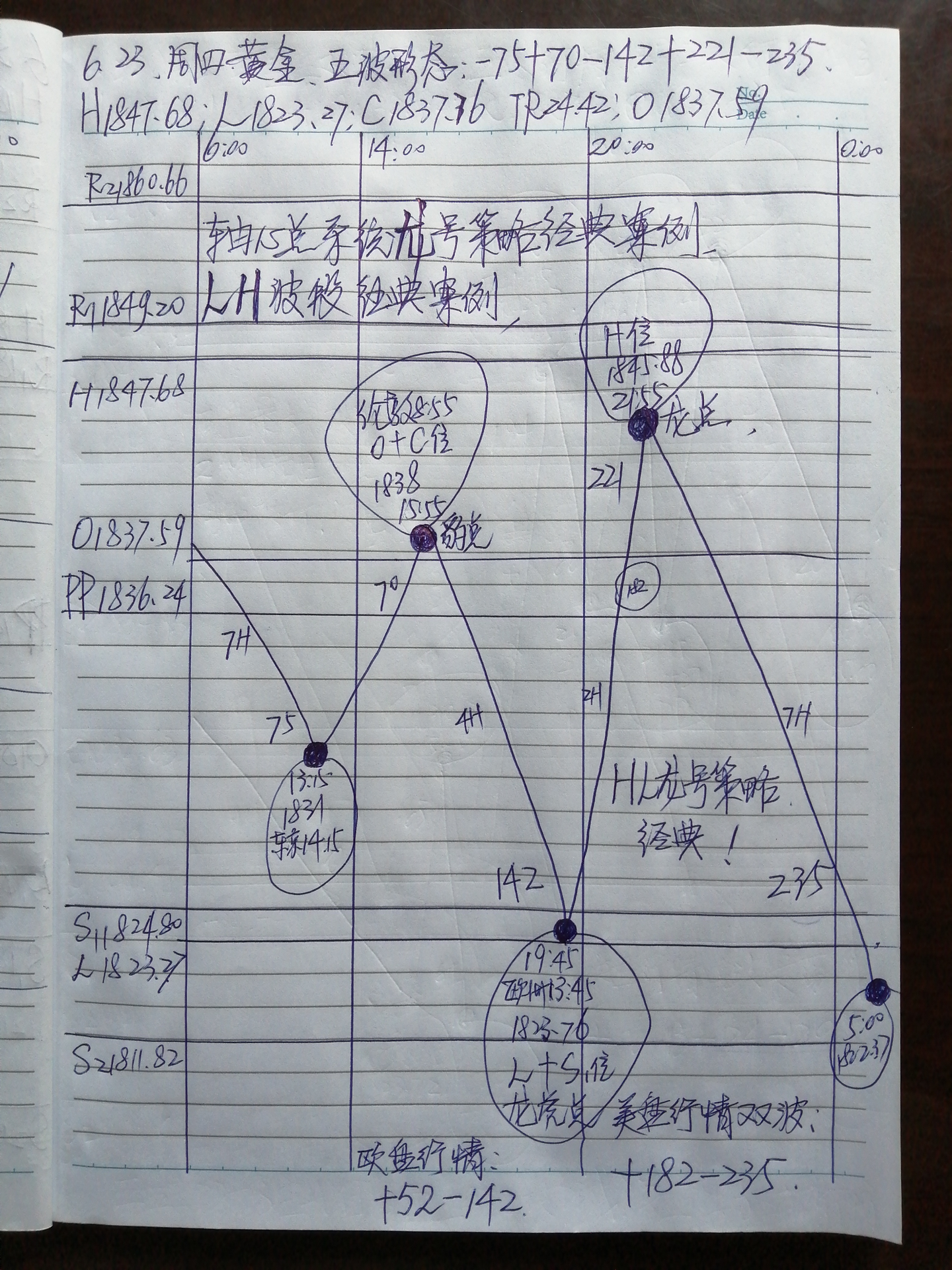 日内交易中划分亚盘、欧盘、美盘三大时段的重要性- 知乎