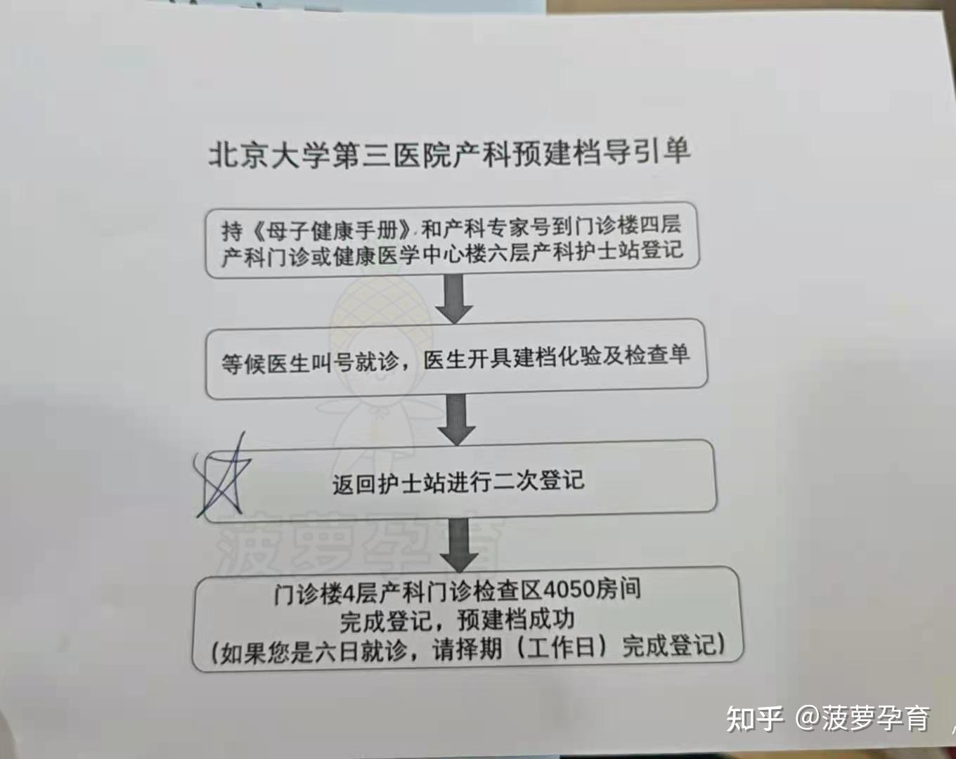 北医三院
