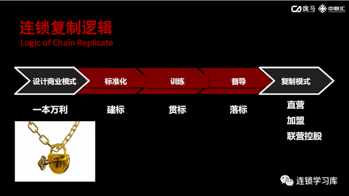 连锁复制，究竟能复制哪些内容？ - 知乎