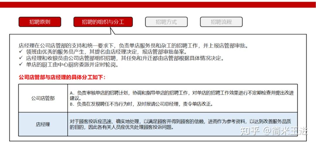 连锁餐饮运营与协同的精细化管理:附《西贝营运管理手册》 - 知乎