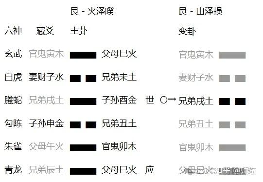 (六爻笔记20)旬空案例章 - 知乎