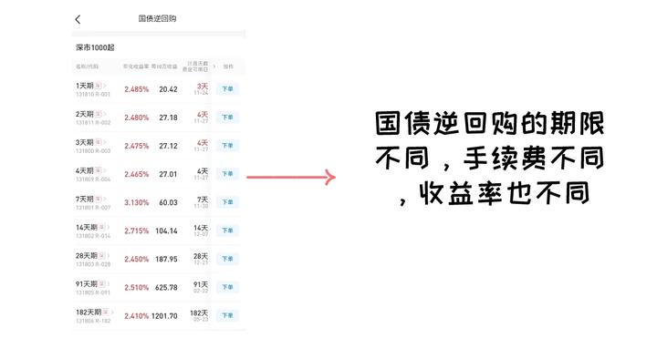 教你一个节省国债逆回购手续费的小技巧
