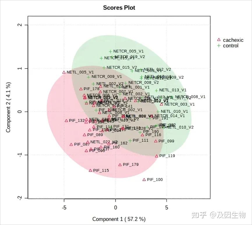 免费权威代谢组学数据分析 一个网站就搞定! - 知乎