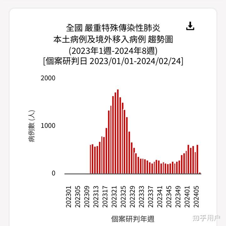 新冠病毒是越变异毒性越弱了么
