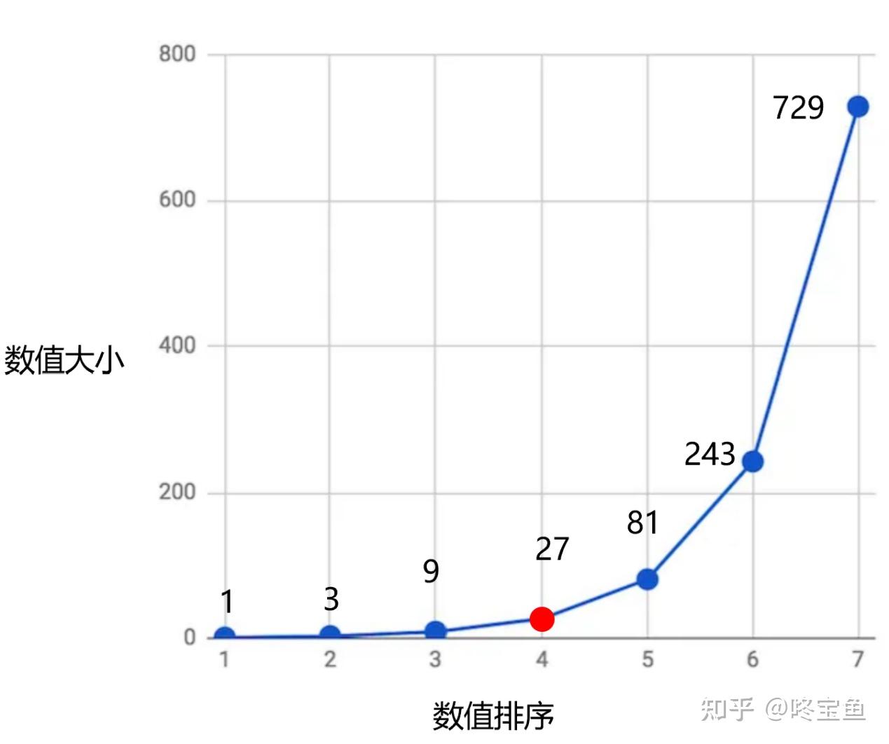 准确计算平均数，这个方法你一定没想到！ - 知乎