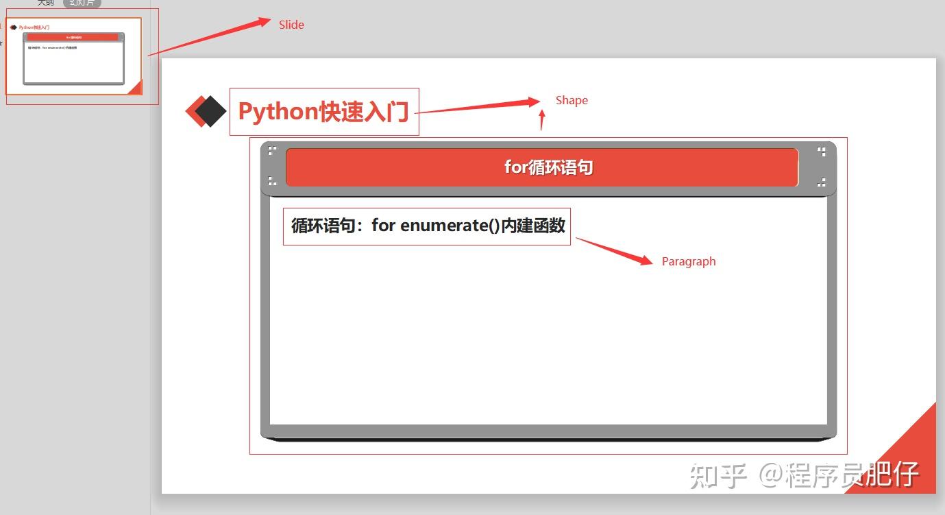 Python自动化办公-PPT操作篇 - 知乎