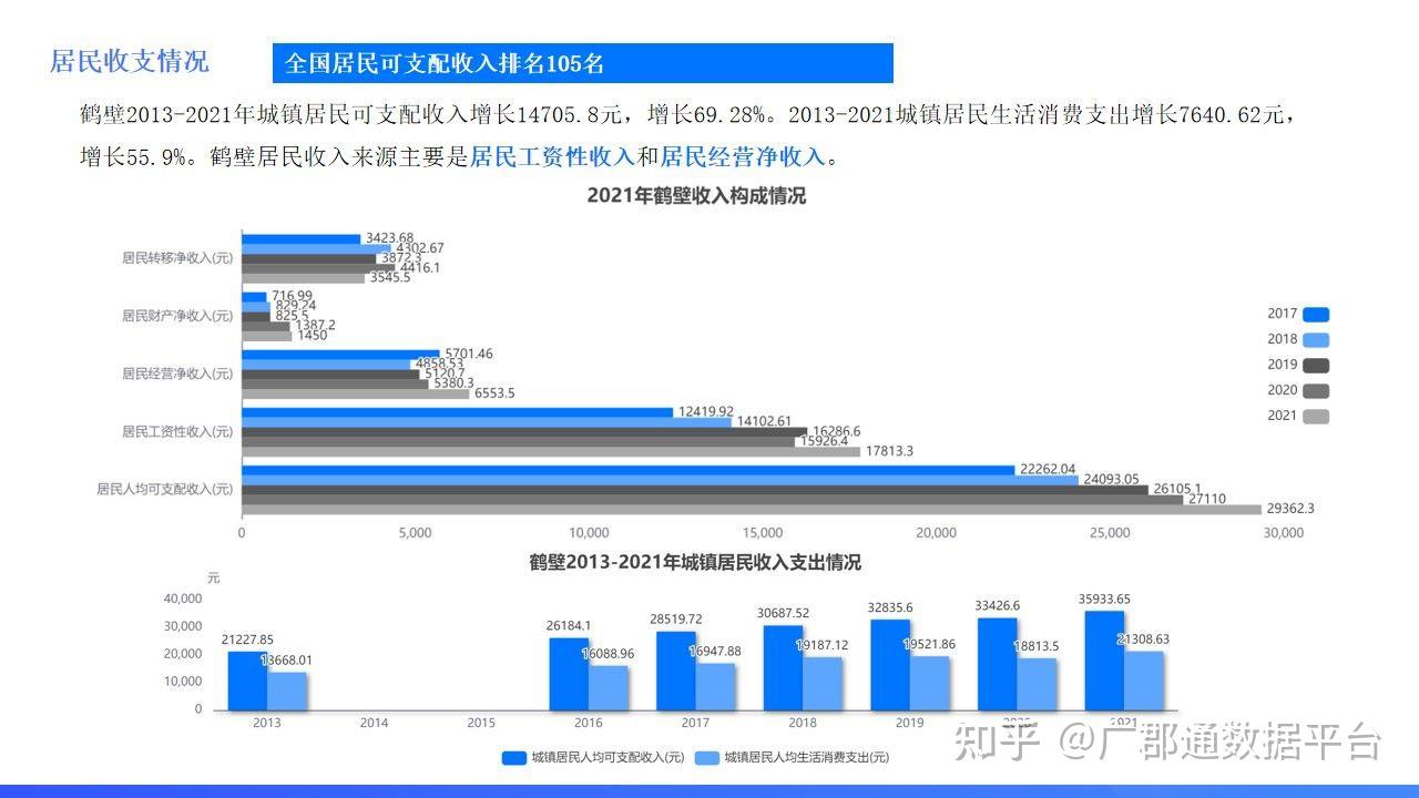 请问鹤壁这座城市怎么样?