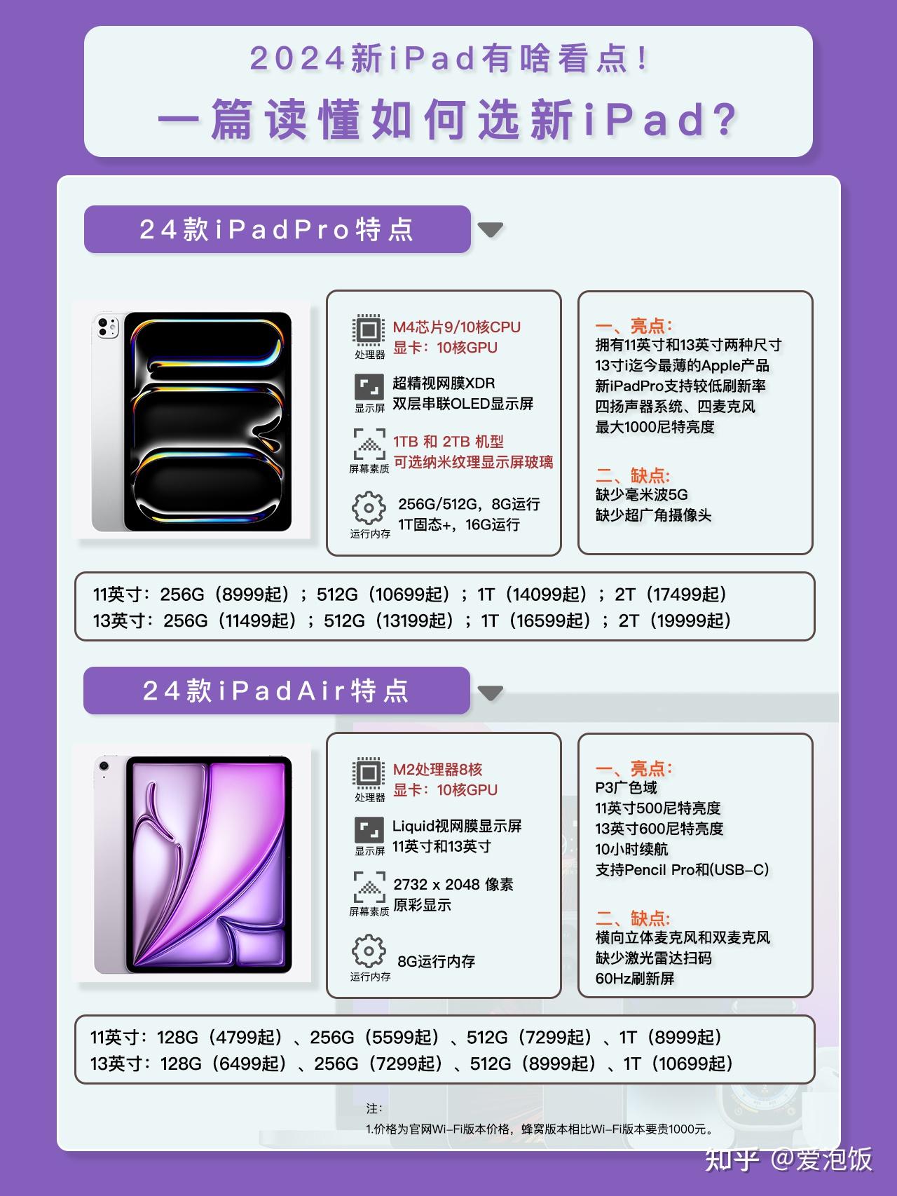 苹果6参数配置详情图片