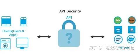 API到底有什么用？一文带你全面了解API - 知乎