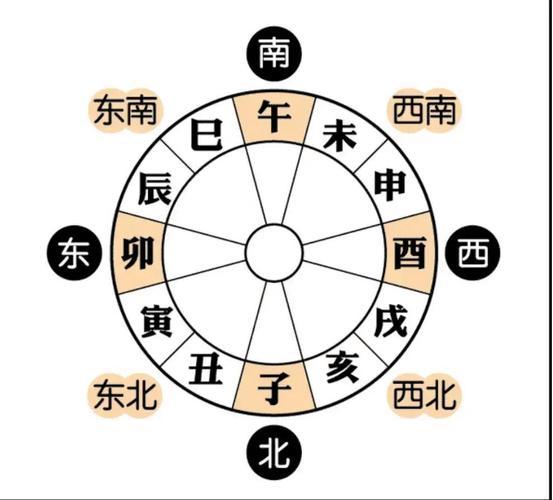 地支作用关系揭秘：刑、冲、合、害、破的奥秘 - 知乎