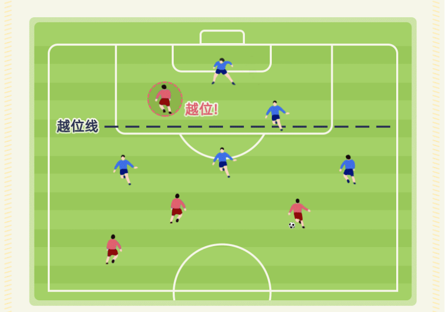 足球比赛为什么要有越位? - 知乎